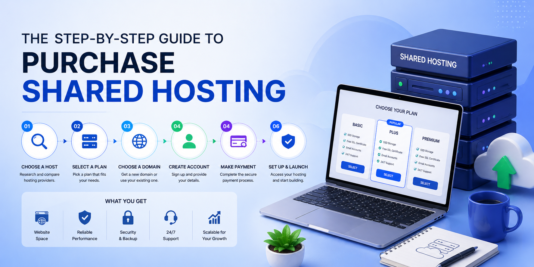 The Step-by-Step Guide to purchase shared hosting