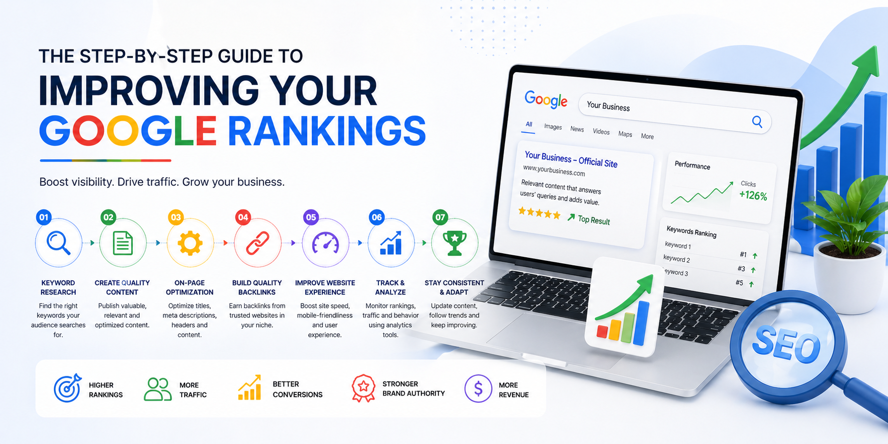 The Step-by-Step Guide to Improving Your Google Rankings