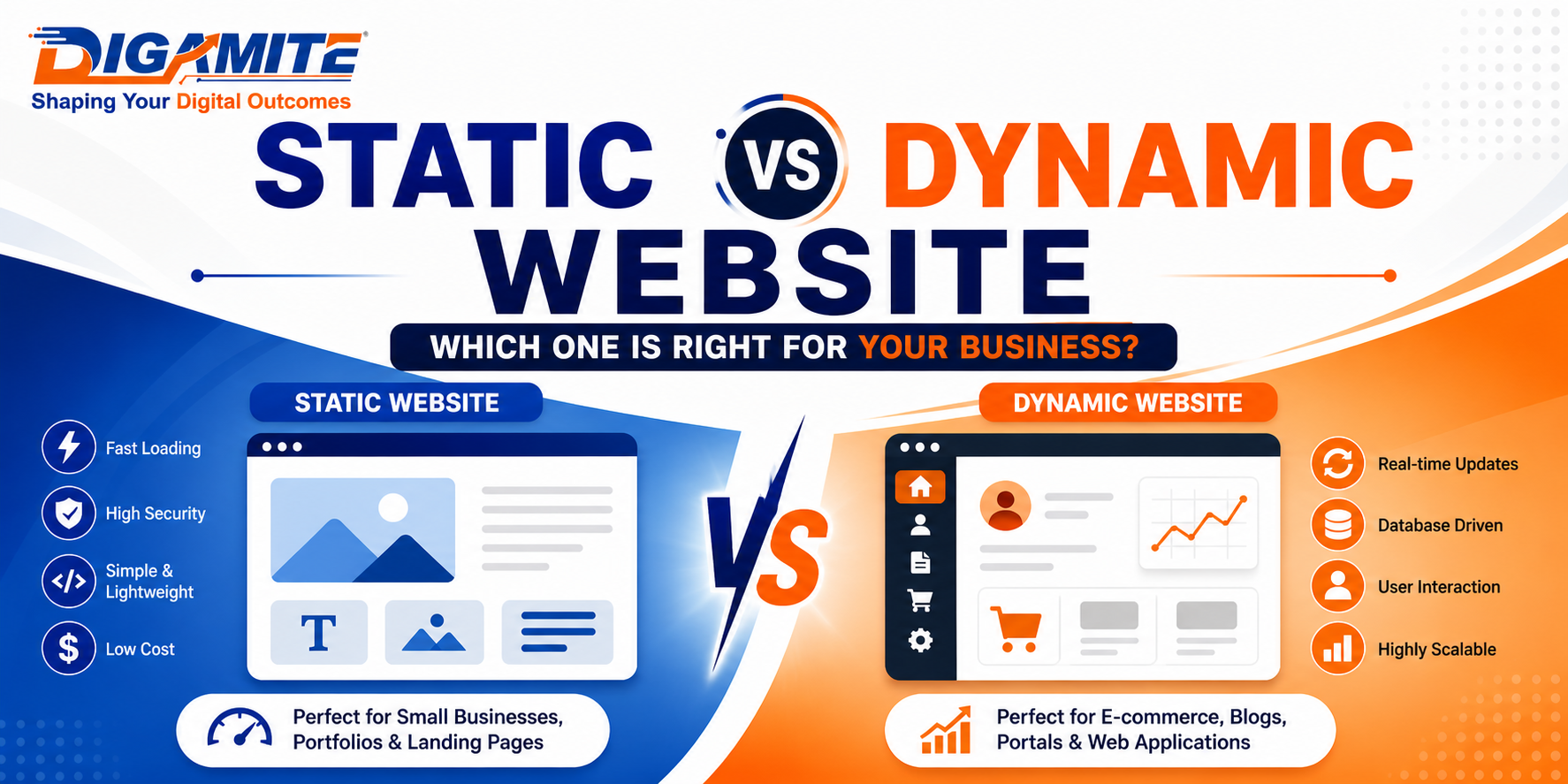 Static vs Dynamic Website